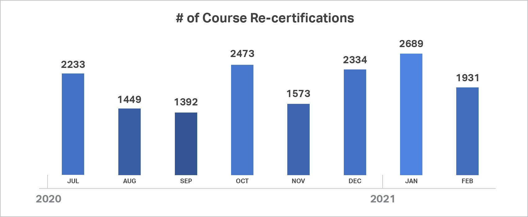 chart-Apr-06-2021-08-10-18-53-PM